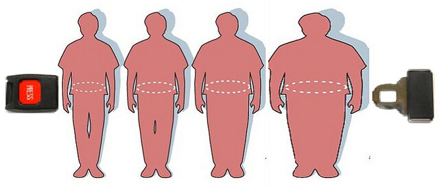 Does Obesity Affect Your Longevity?
