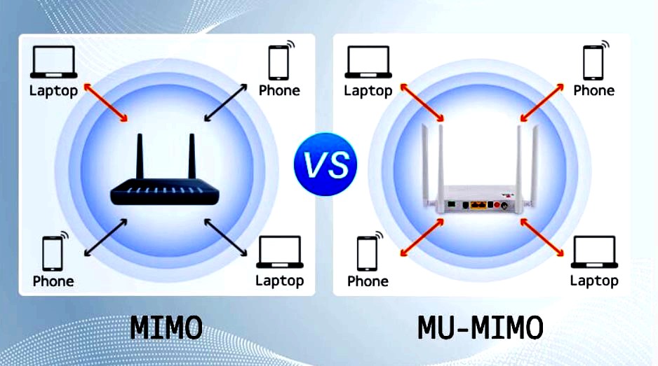 With the advent of the latest WLAN standard 802.11ac, Wi-Fi users are offered better performance through a feature called MU-MIMO.