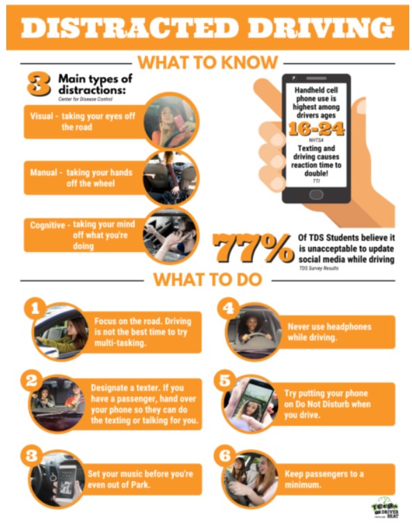 WHAT RISKS ARE ASSOCIATED WITH DISTRACTED DRIVING?