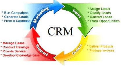 Finally, it's important to choose a CRM support ticket system that integrates seamlessly with other CRM tools, such as customer relationship management software, marketing automation tools, and social media management tools.