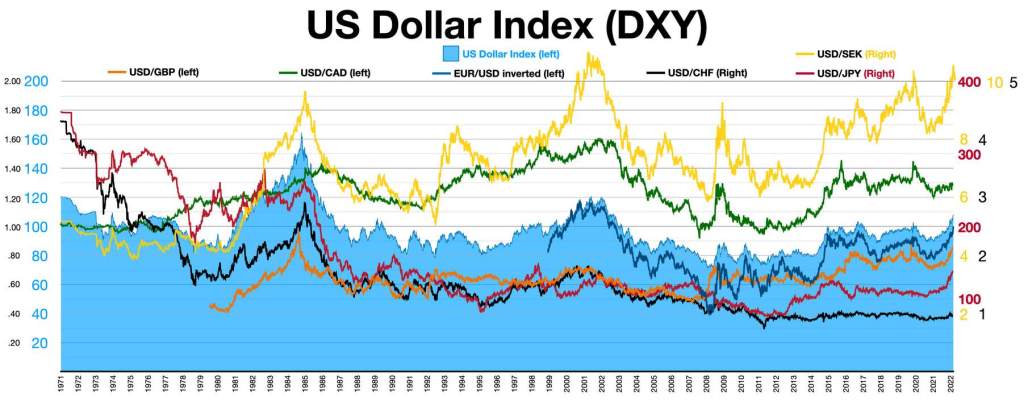 Connection Between the Dollar Index and Trending Technological Breakthroughs progress, a captivating and intricate relationship has emerged. 