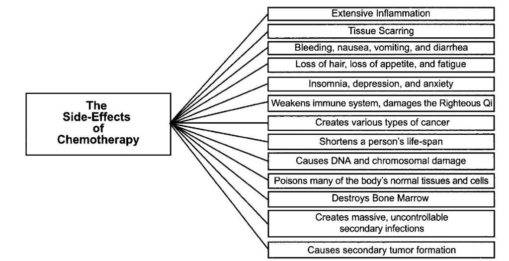 Chemotherapy Treatment - The destructive side effects of chemotherapy