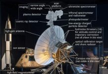 From Ballistic Missiles to the Moon: The Complex Legacy of Wernher von Braun The Complex Legacy of Wernher von Braun